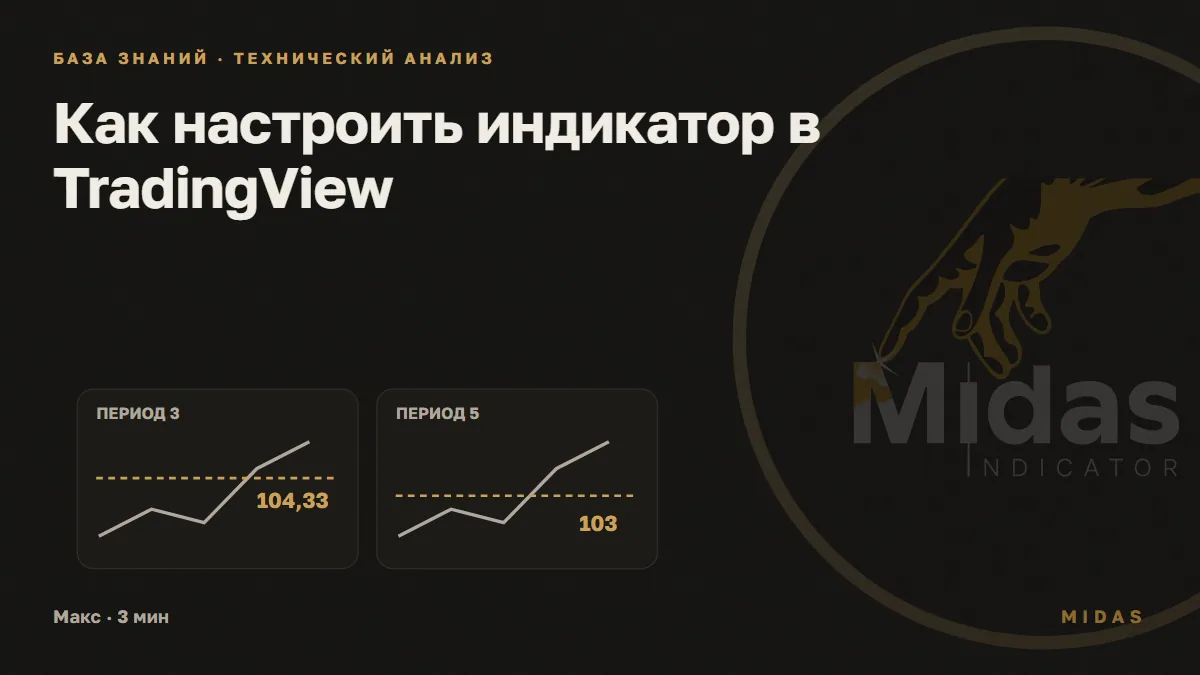 Обложка статьи «Как настроить индикатор в TradingView»: Одинаковые учебные цены в двух панелях: период средней 3 и 5, последние значения 104,33 и 103