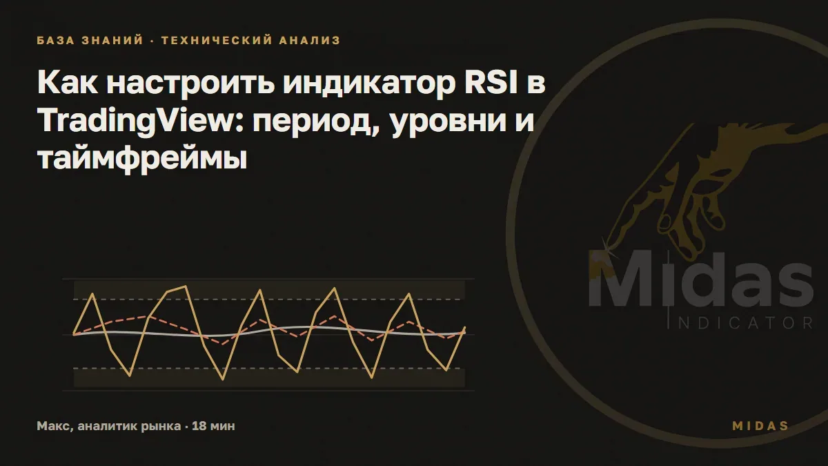 Обложка статьи «Как настроить индикатор RSI в TradingView: период, уровни и таймфреймы»: три линии осциллятора между двумя пунктирными уровнями: рваная золотая короткого периода бьётся о края, пунктирная средняя и плавная серая длинного периода идут по центру; без чисел