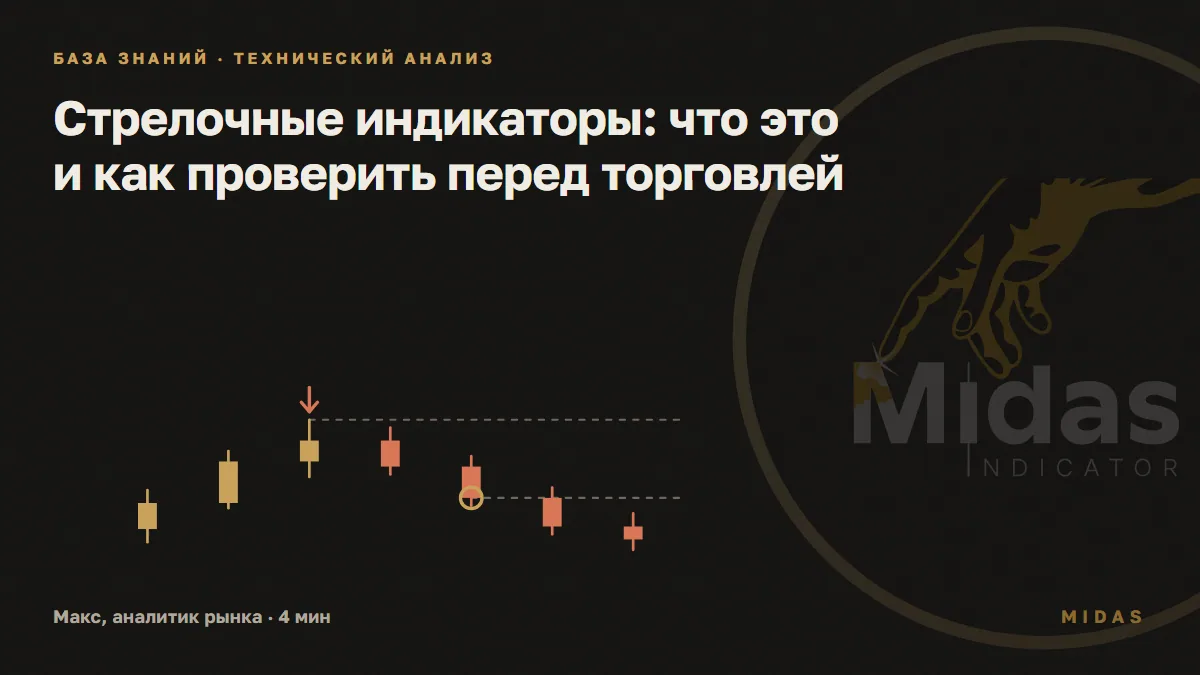 Обложка статьи «Стрелочные индикаторы: что это и как проверить перед торговлей»: условные свечи: стрелка фрактала над вершиной третьей свечи, кружок на закрытии пятой, когда стрелку видно вживую; пунктиры двух уровней; без котировок и торговых результатов