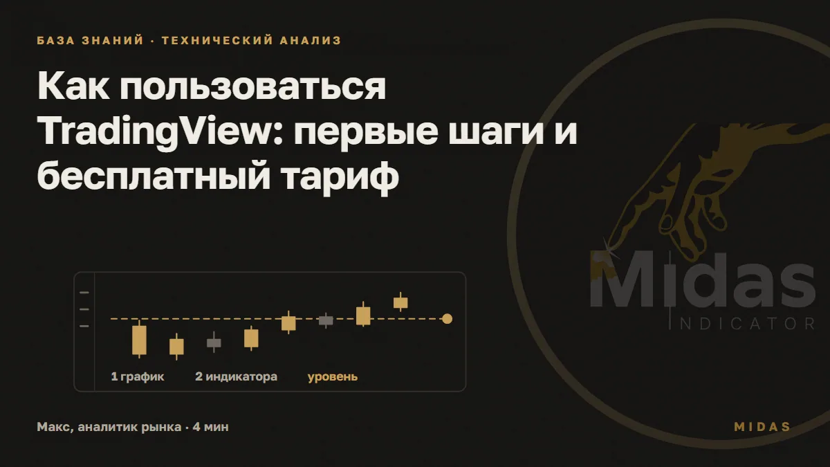 Обложка статьи «Как пользоваться TradingView: первые шаги и бесплатный тариф»: Окно графика со свечами растущего рынка, пунктирный уровень с точкой оповещения и панелью рисования слева; подписи лимитов бесплатного тарифа.