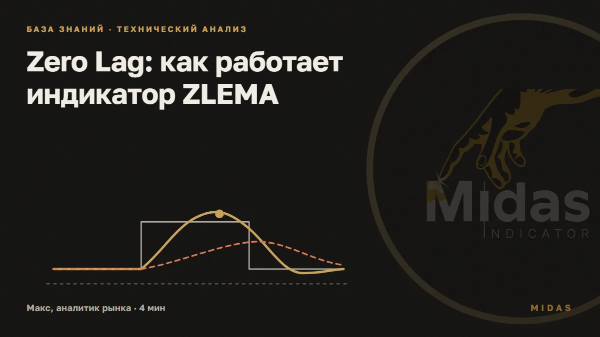 Обложка статьи «Zero Lag: как работает индикатор ZLEMA»: Учебная схема: ступенька цены, быстрая линия выходит за неё, обычная средняя отстаёт; числа условные